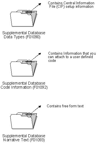 Description of Figure 27-2 follows