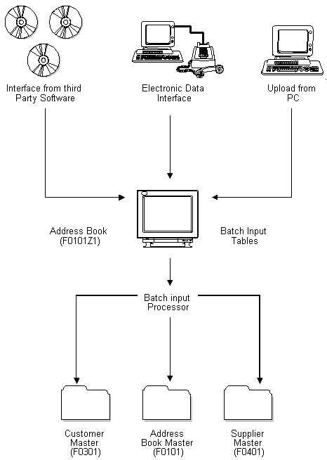 Description of Figure 33-1 follows