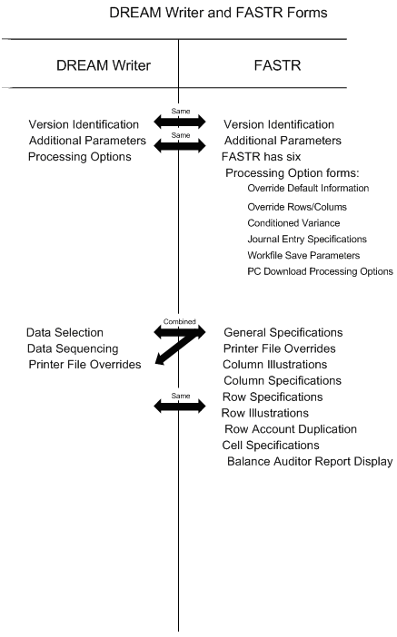 Description of Figure 1-2 follows