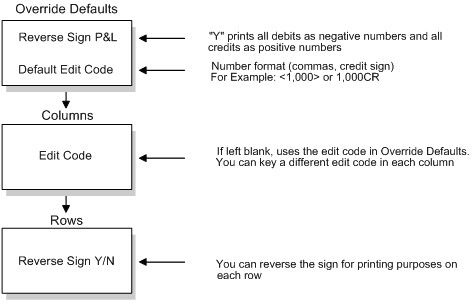 Description of Figure 8-1 follows