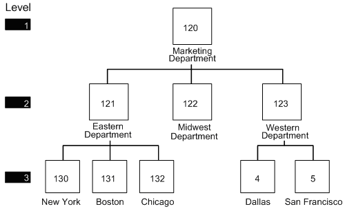 Description of Figure 24-1 follows
