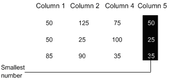 Description of Figure 25-6 follows