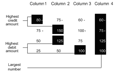 Description of Figure 25-7 follows