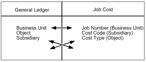 Description of Figure 34-1 follows
