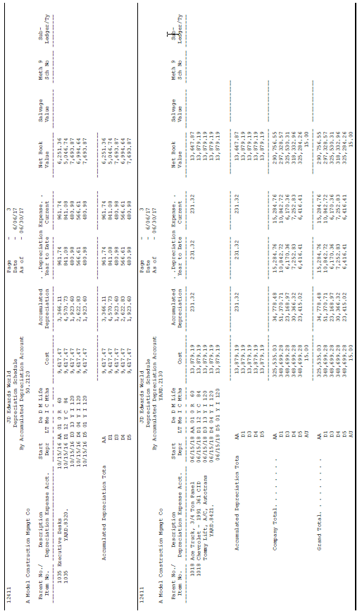 Description of Figure 43-1 follows
