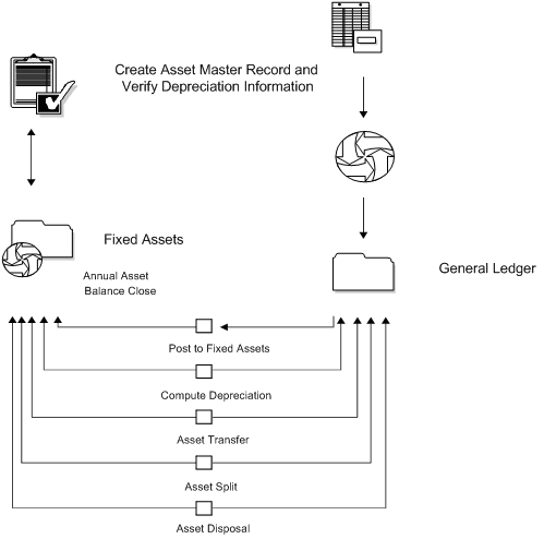 Description of Figure 1-2 follows