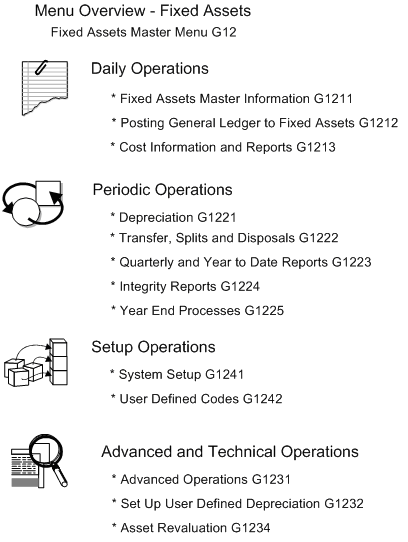 Description of Figure 1-3 follows