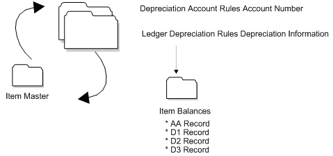 Description of Figure 4-1 follows