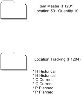 Description of Figure 8-1 follows