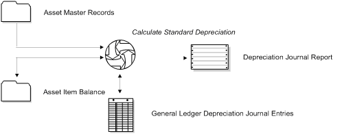 Description of Figure 16-1 follows