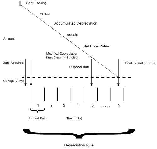 Description of Figure 22-1 follows