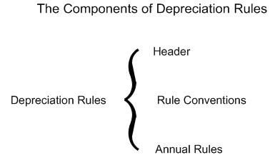 Description of Figure 22-2 follows