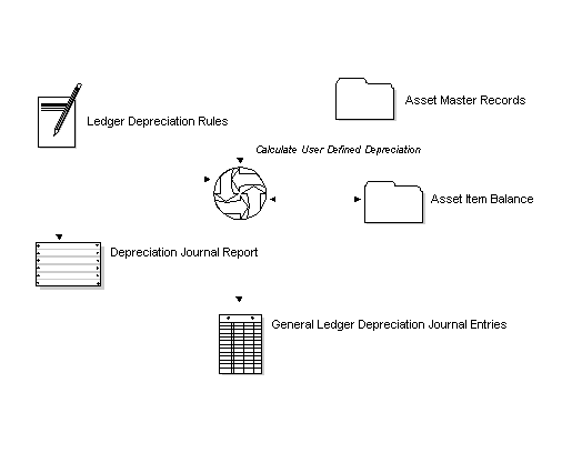 Description of Figure 22-3 follows