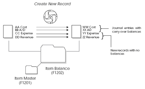 Description of Figure 27-1 follows
