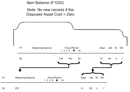 Description of Figure 38-1 follows
