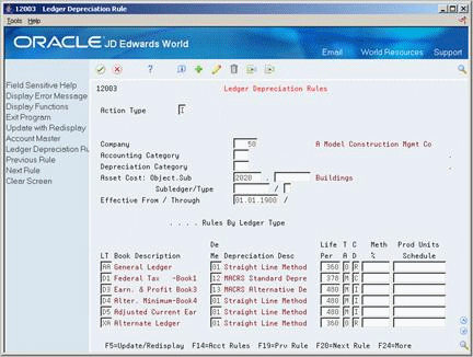 Description of Figure 54-1 follows