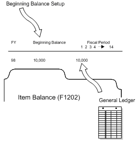 Description of Figure 62-1 follows