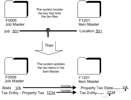 Description of Figure 64-1 follows