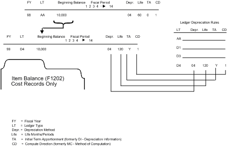 Description of Figure 65-2 follows