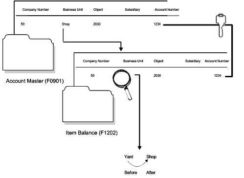 Description of Figure 65-3 follows