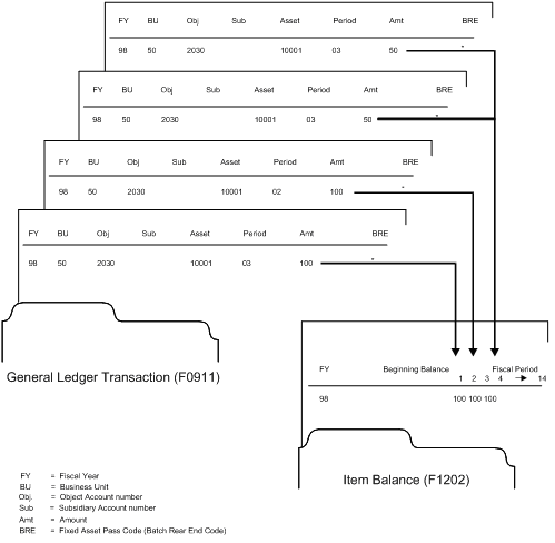 Description of Figure 65-4 follows