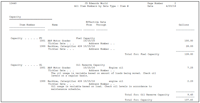 Description of Figure 42-2 follows
