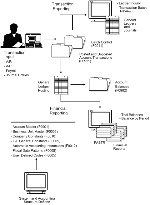Description of Figure 1-2 follows