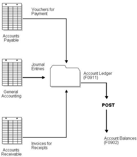 Description of Figure 1-3 follows