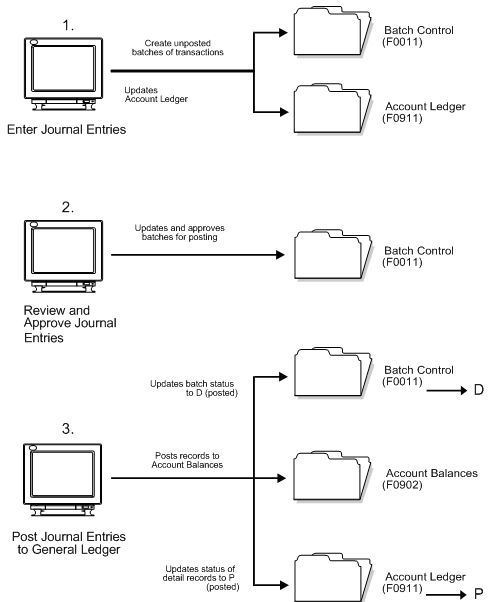 Description of Figure 2-1 follows