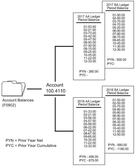 Description of Figure 2-2 follows