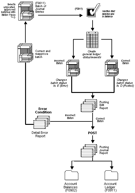 Description of Figure 12-1 follows