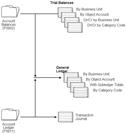 Description of Figure 16-1 follows