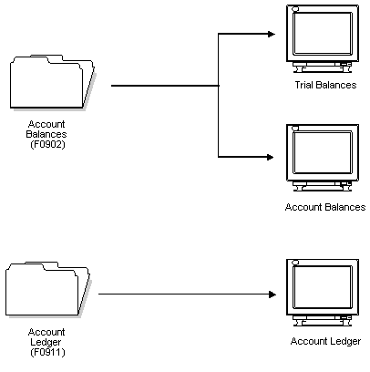 Description of Figure 16-2 follows