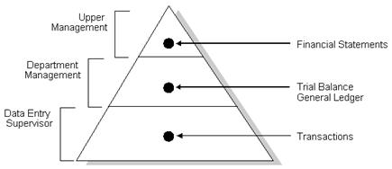 Description of Figure 16-3 follows