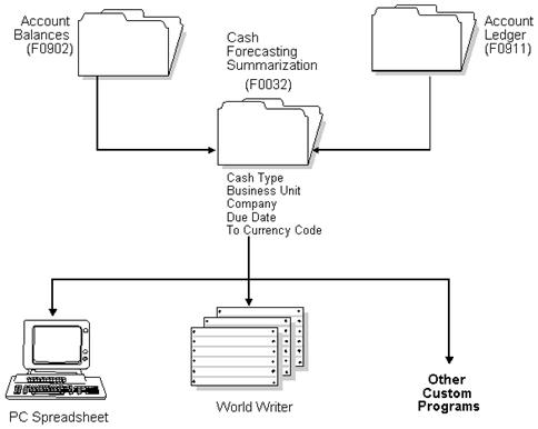 Description of Figure 28-1 follows