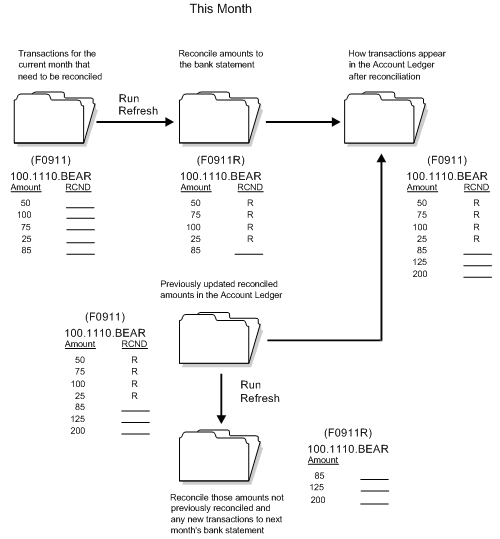 Description of Figure 31-3 follows
