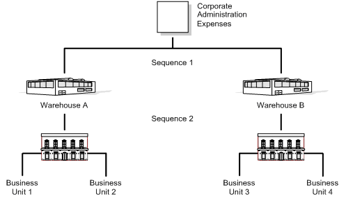 Description of Figure 35-1 follows