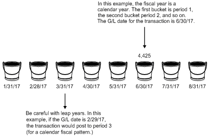 Description of Figure 53-1 follows