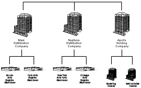 Description of Figure 53-3 follows