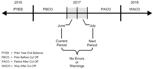 Description of Figure 54-1 follows