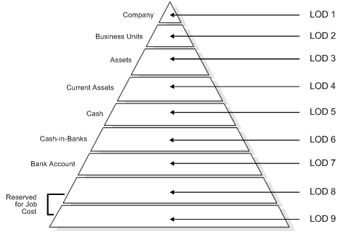 Description of Figure 57-2 follows