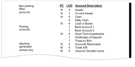 Description of Figure 57-3 follows