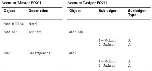 Description of Figure 57-4 follows
