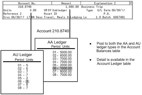 Description of Figure 70-1 follows
