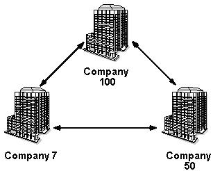 Description of Figure 73-1 follows