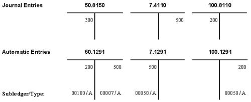 Description of Figure 73-2 follows