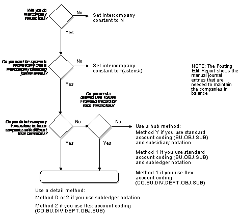 Description of Figure 73-3 follows