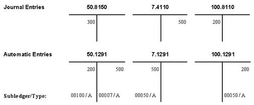 Description of Figure 75-2 follows
