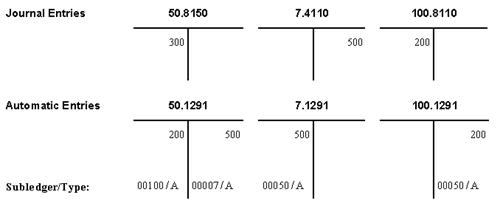 Description of Figure 75-4 follows