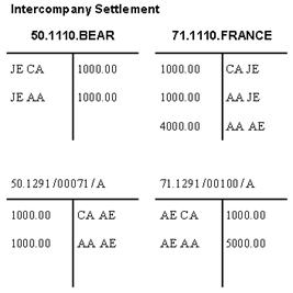 Description of Figure 75-8 follows